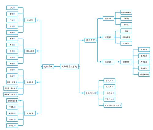 唯有勇气，才能推动思考——构建属于我们的计算机教育生态系统