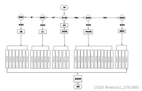 基于SpringBoot的Java语言管理系统设计与实现