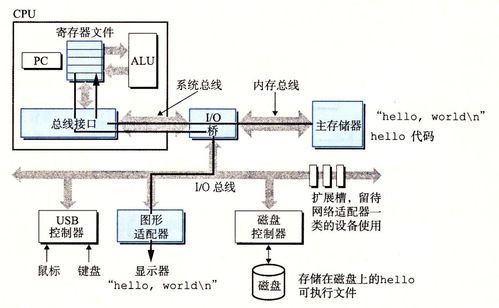 深入理解计算机系统 第一章计算机系统漫游——计算机系统服务