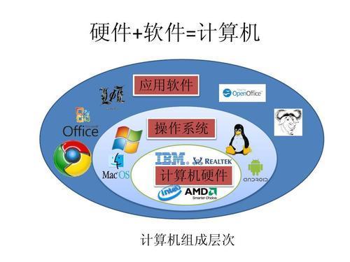 驾驭数字世界的舵手 解析操作系统与国产化战略的深层需求